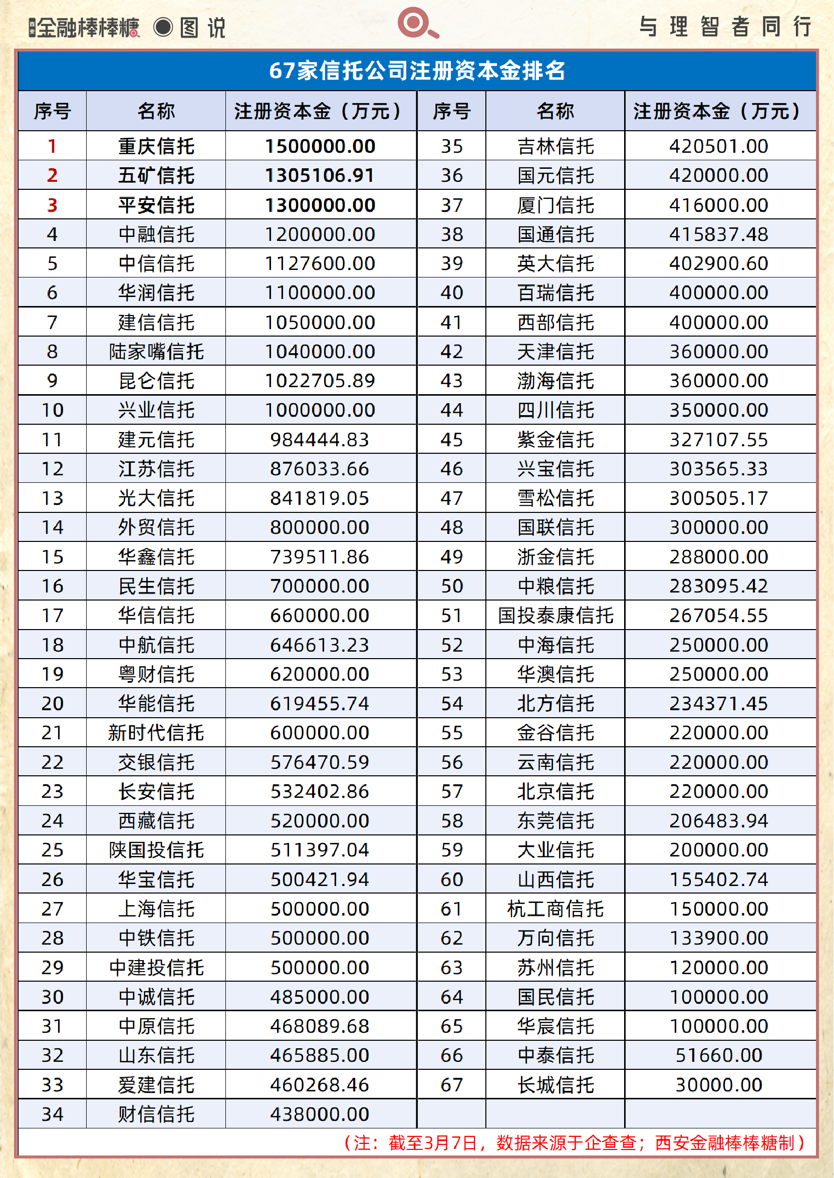 陕西煤业：10月自产煤销量为1391.06万吨，同比增长5.99%