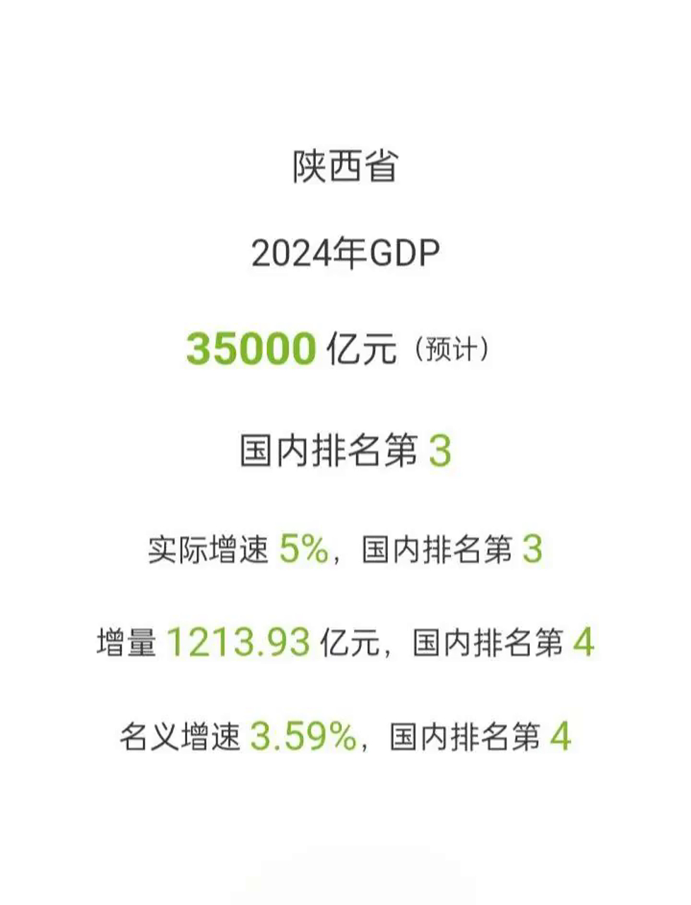 陕西煤业：10月自产煤销量为1391.06万吨，同比增长5.99%