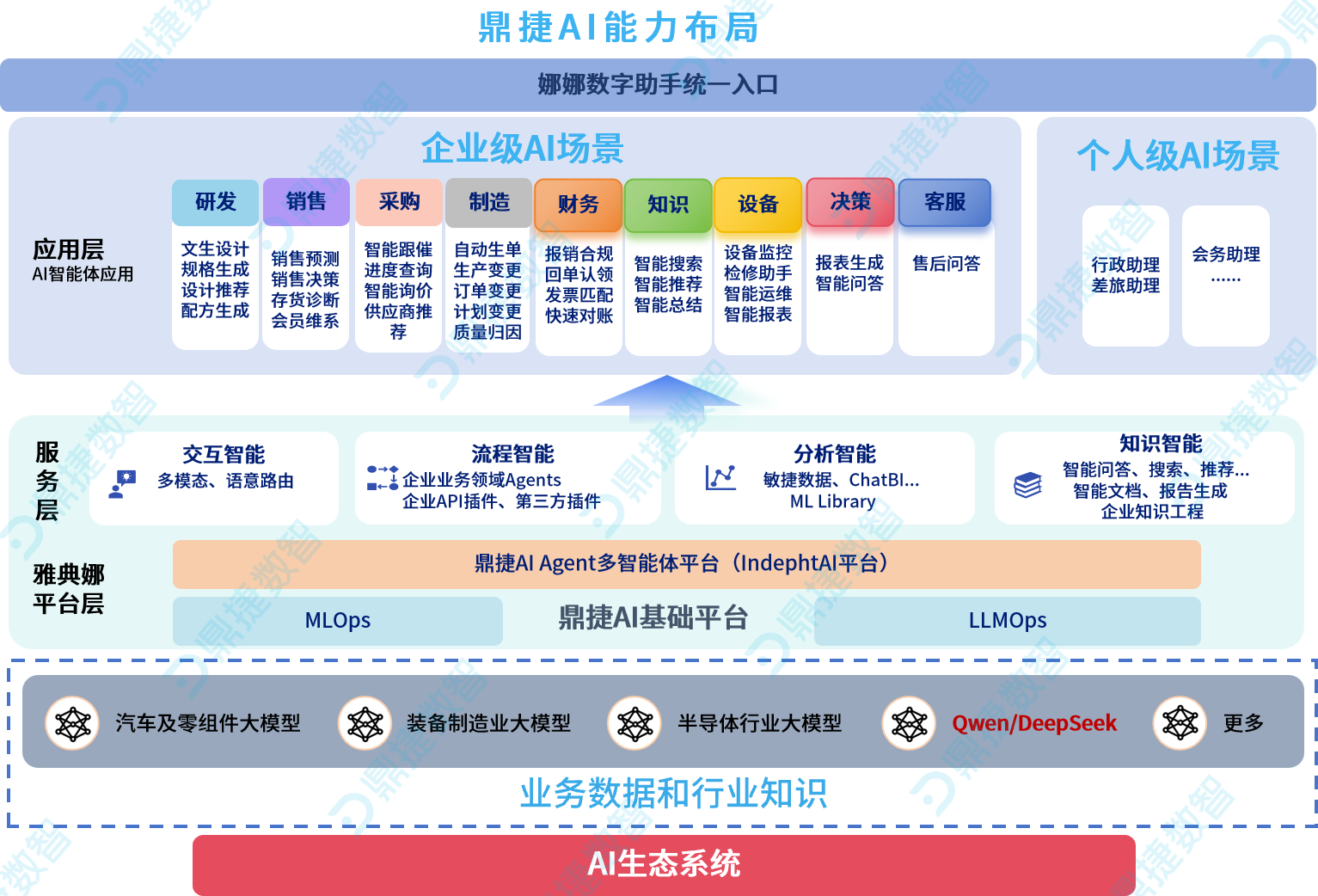蚂蚁韩歆毅:AI时代从两方面努力作为——聚焦应用、开放互联