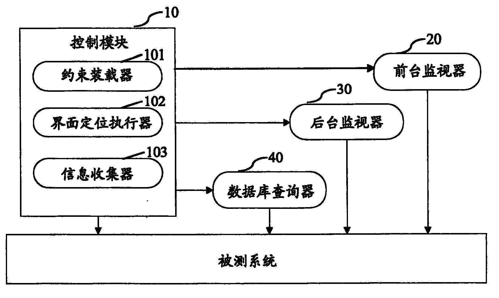 中国电信获得发明专利授权：“应用授权方法、装置及系统”