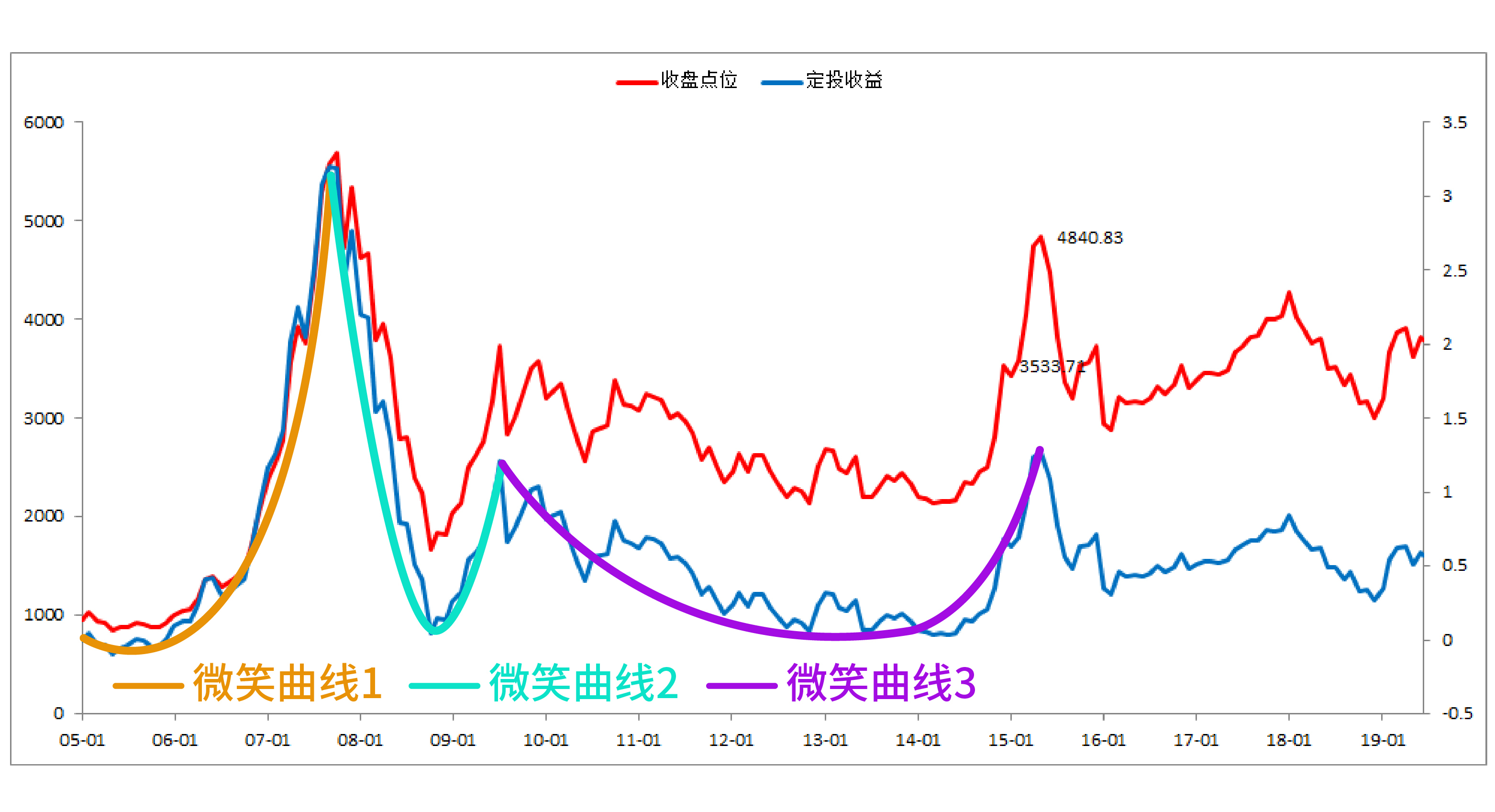 中证指数有限公司修订中证农银乡村振兴指数编制方案