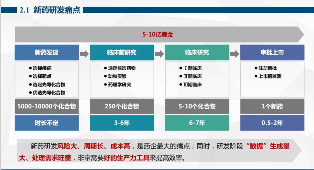 未名医药：1类新药全面启动Ⅲ期临床，切入干眼症180亿蓝海市场