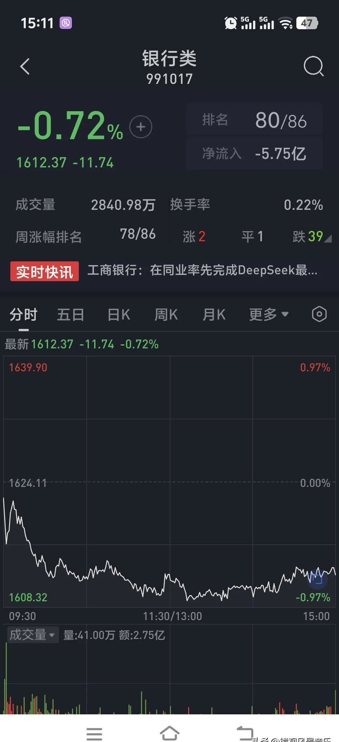 股价0.61元、市值仅剩2亿元，浙江杭州一上市公司锁定退市！曾连续3年财务造假被重罚，实控人被罚2800万元、10年市场禁入