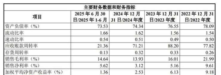 保利发展：10月签约金额211.16亿元 同比减少50.12%