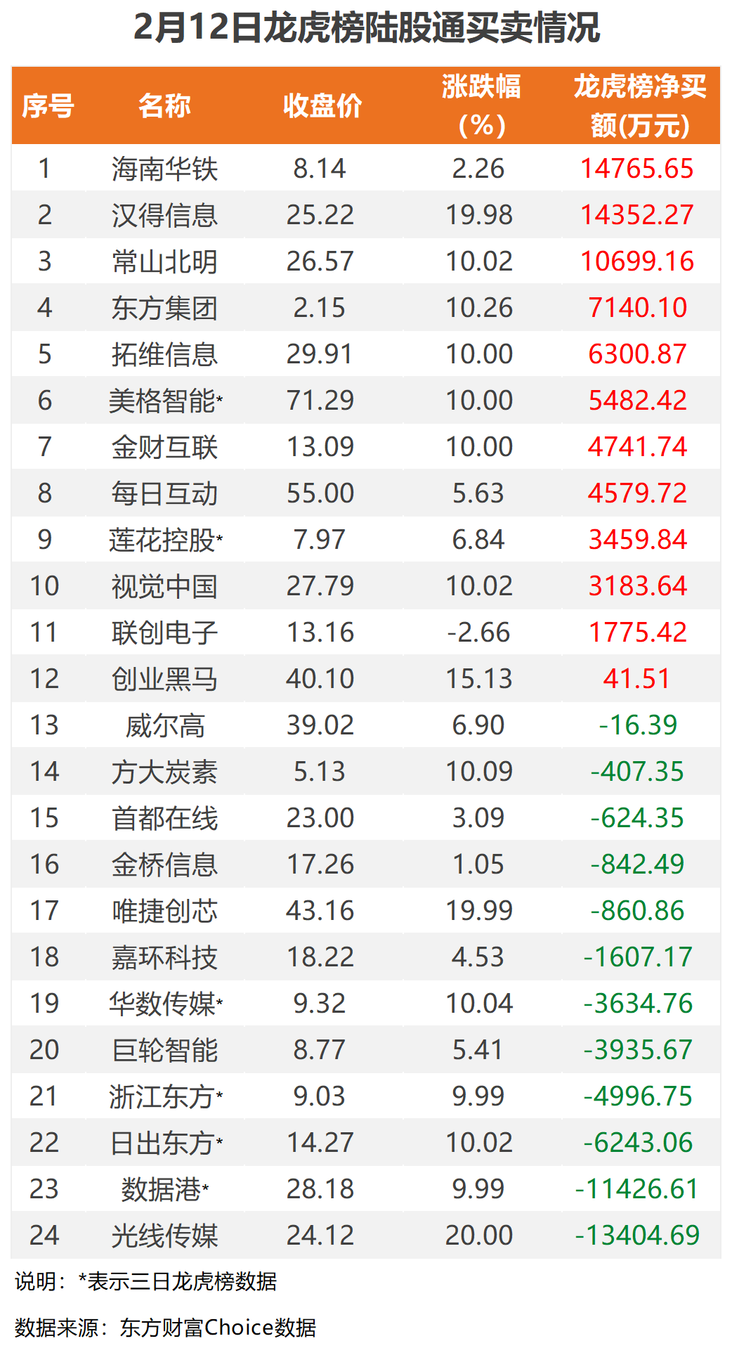 102.12亿元资金今日流出电子股