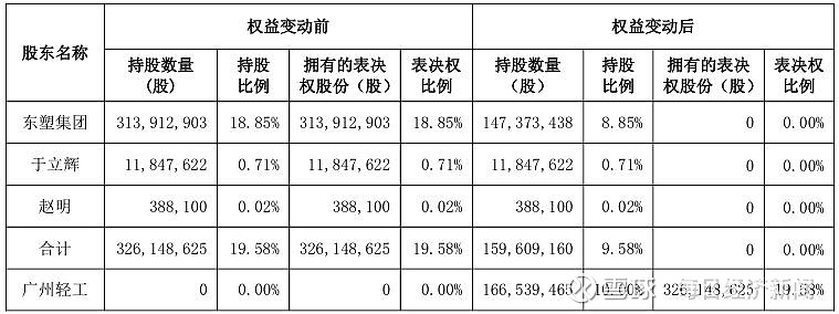 太极股份：控股股东及其一致行动人协议转让股份