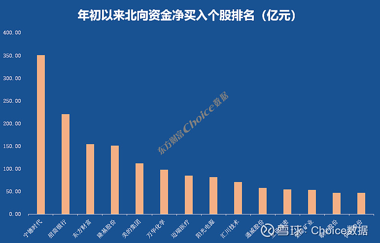 太平洋给予中国中免“增持”评级