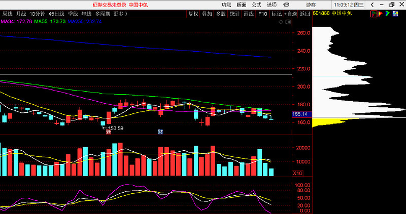 太平洋给予中国中免“增持”评级