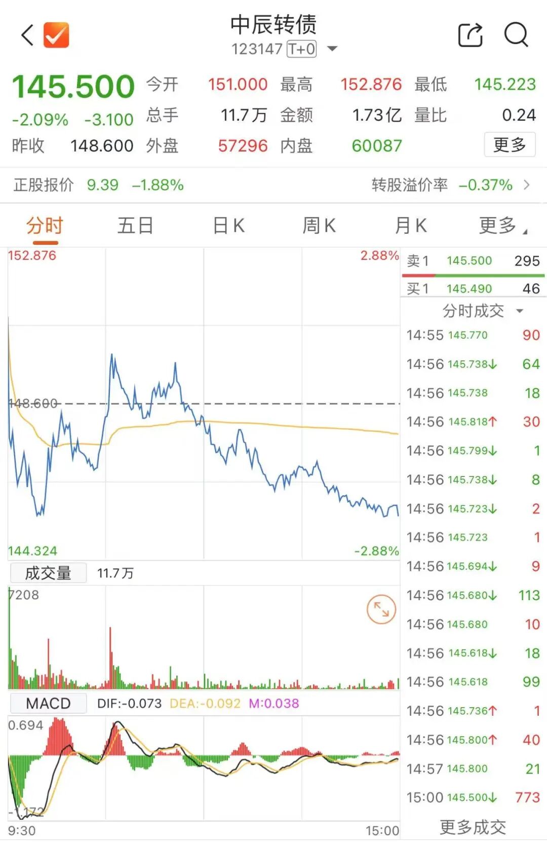 注意！最后一天，这2只转债不及时操作或亏损