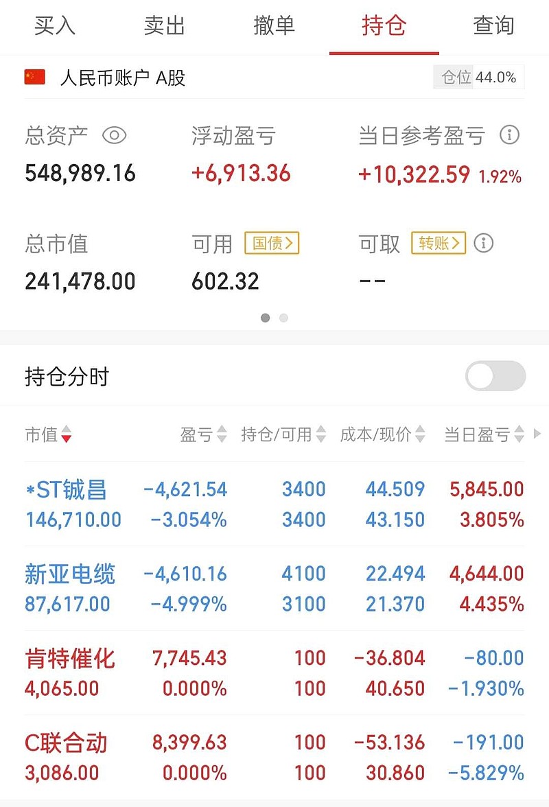 注意！最后一天，这2只转债不及时操作或亏损