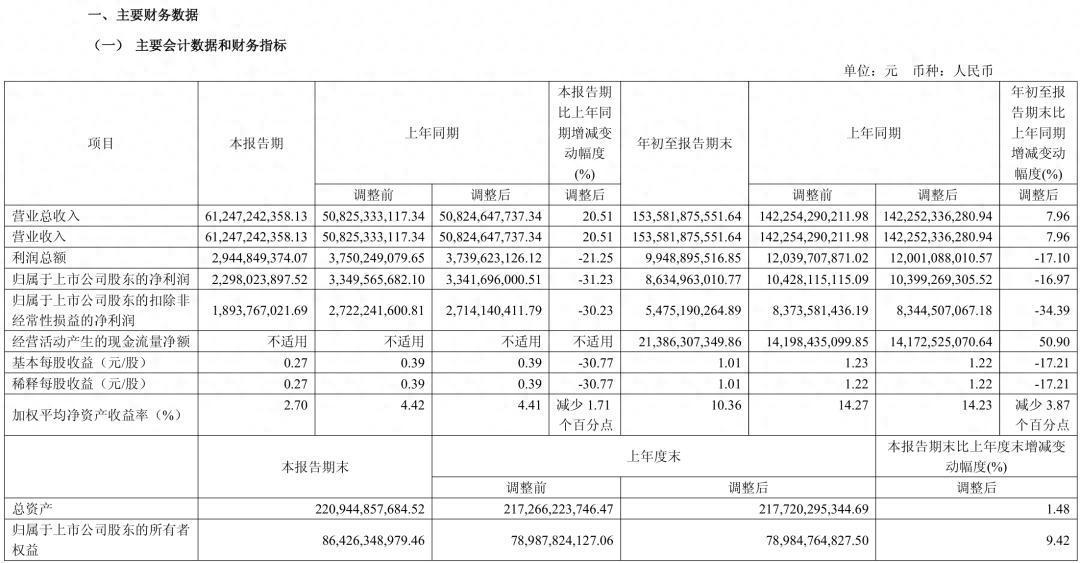 泉峰汽车转型阵痛持续:前三季度续亏,定增“输血”难解巨债压身