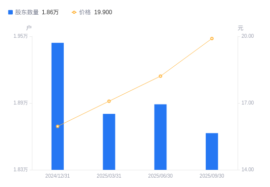 赢时胜:控股股东、实控人拟减持公司不超1.86%股份