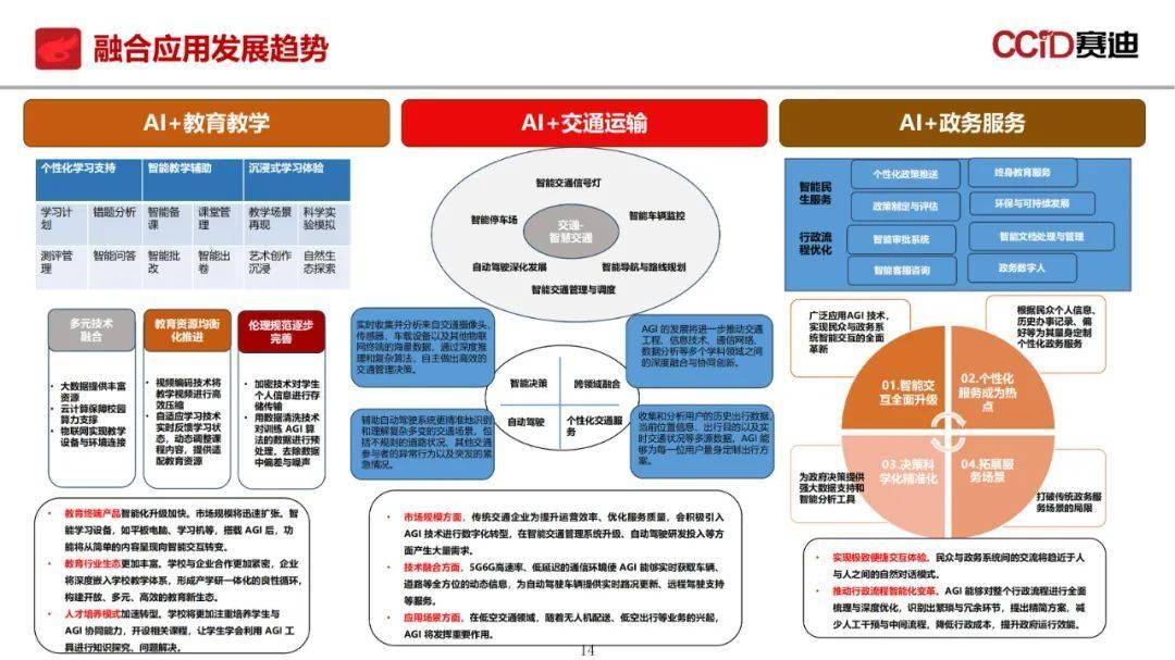 2025人工智能大模型市场规模分析及趋势预测_人保财险政银保 ,人保有温度