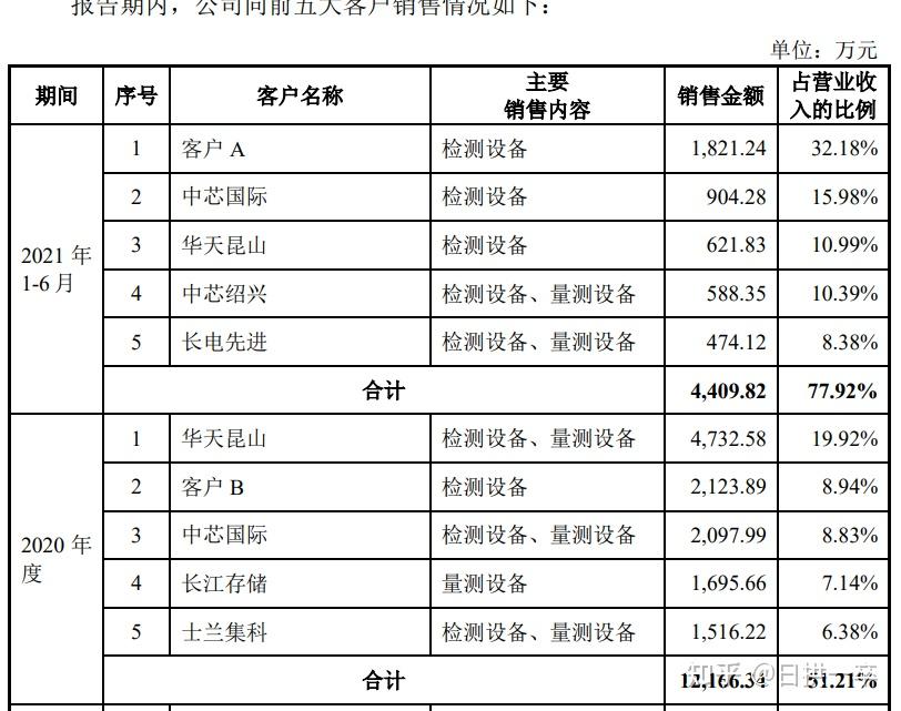 中科飞测获得发明专利授权：“一种光学设备的装调方法以及装调系统”