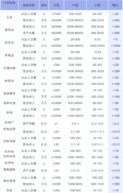 国办：进一步加大政府采购支持中小企业力度
