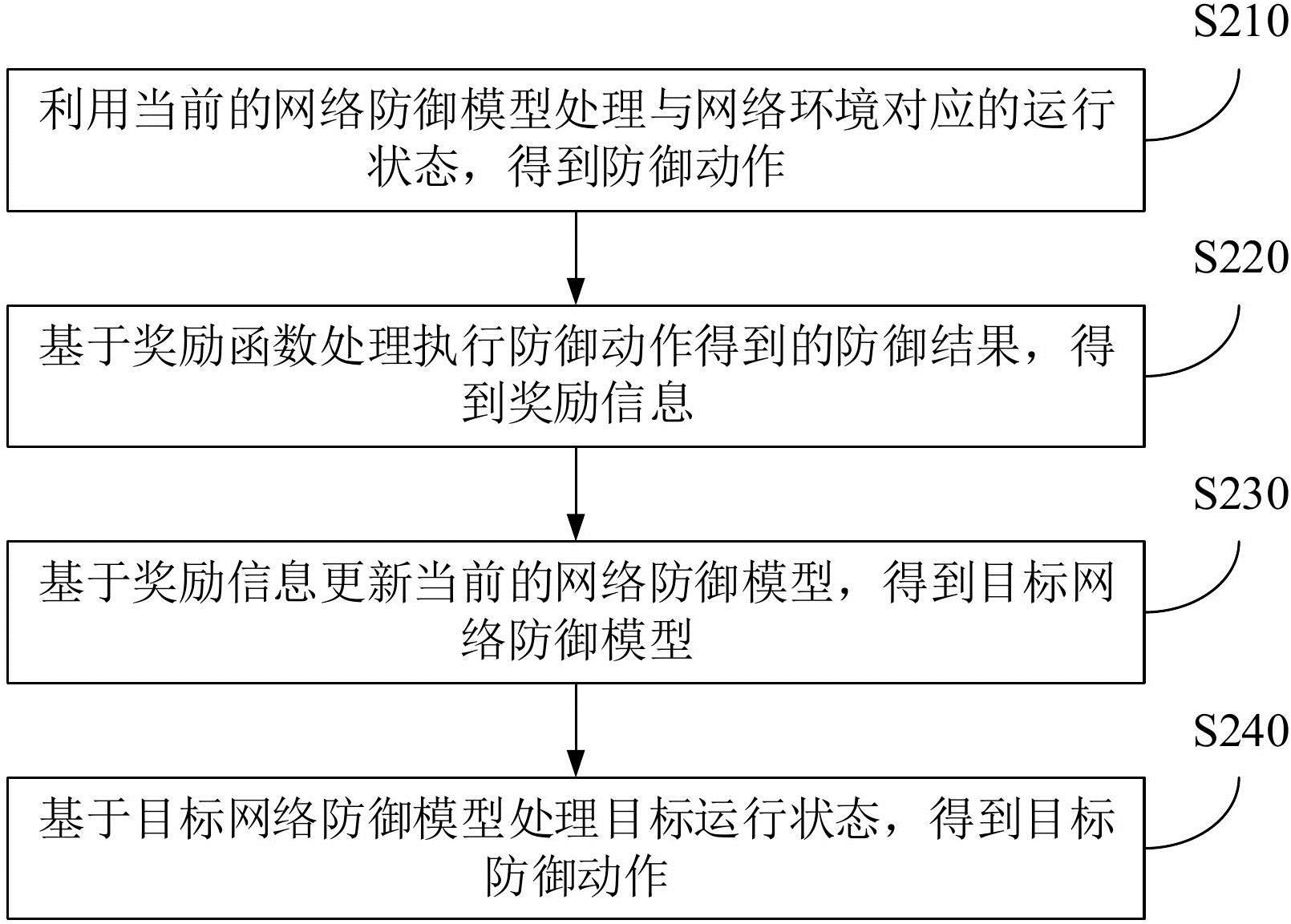 山石网科获得发明专利授权:“威胁情报的确定方法和装置、存储介质”