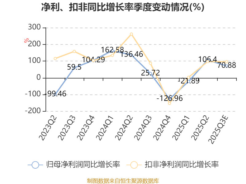 金固股份：预计2026年还将新建及改造10条左右阿凡达生产线