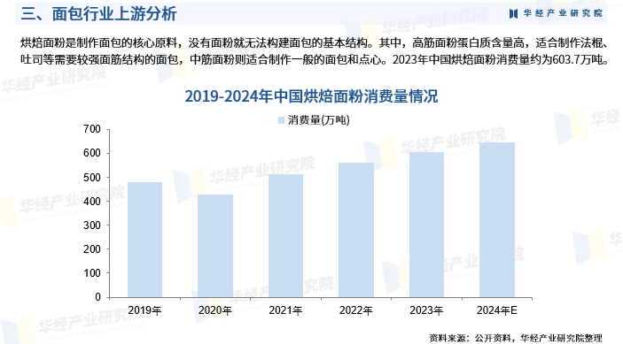 人保财险 ,拥有“如意行”驾乘险，出行更顺畅！_2025年黄油行业：现状剖析、需求洞察与前景展望
