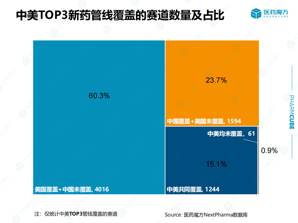 打破“进口依赖”，中国医药企业创新速度提升