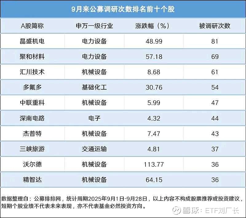 11月以来91只股获机构高频评级 汽车行业最被看好