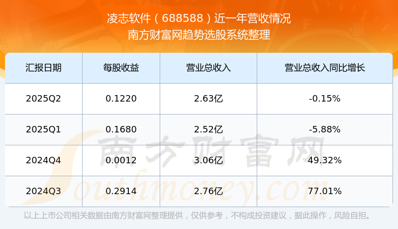 凌志软件(688588.SH)：拟购买凯美瑞德100%股权