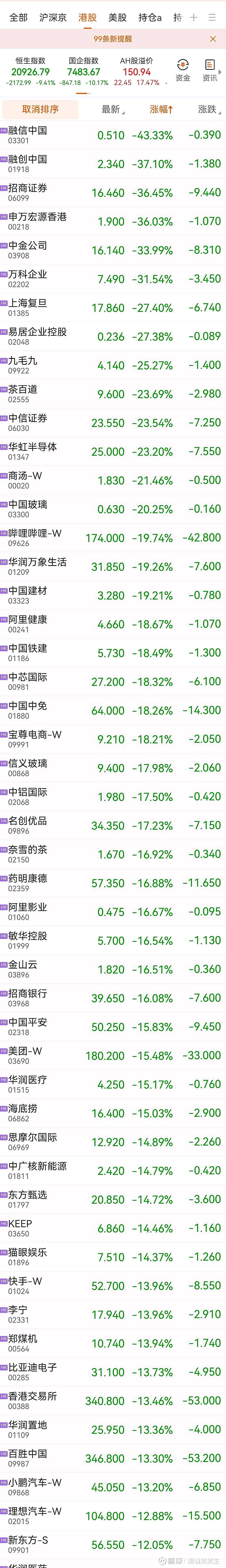 港股收评：恒生指数涨1.55% 恒生科技指数涨1.34%