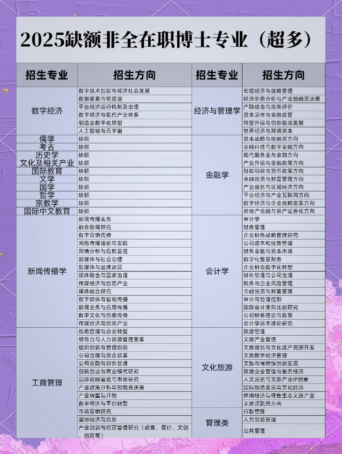 2026年计划招5000名博士，非全日制会计博士每期78万元学费引热议，上海交大最新回应：一期时长为4到6年，联培项目或可报销