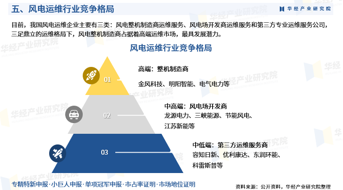 2025艺考培训行业市场深度调研及未来趋势预测_保险有温度,人保护你周全