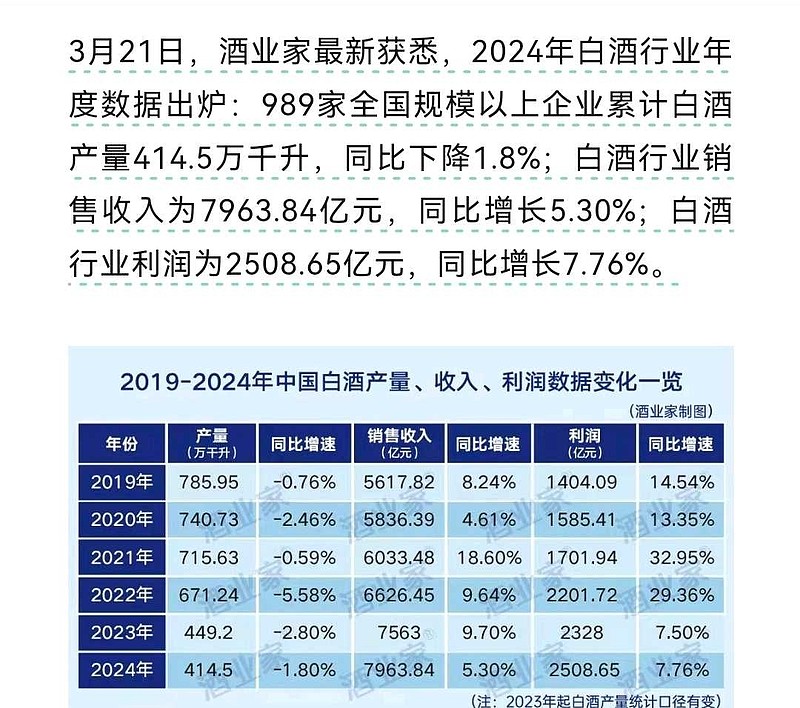 2025年白酒营销行业市场深度调研及发展前景预测_人保服务 ,人保车险