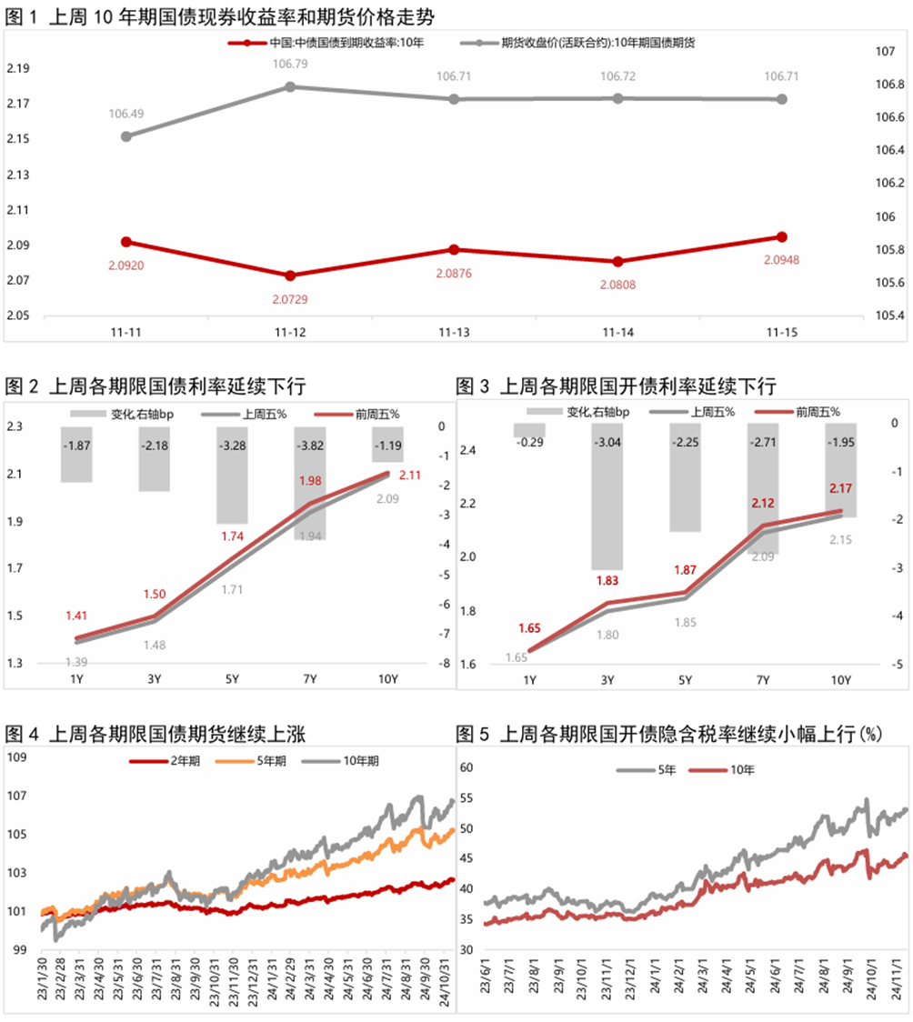 分析人士:多空因素交织 债市保持震荡