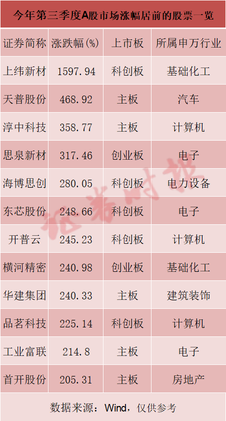 中国中免成交额创上市以来新高