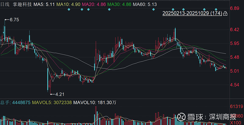 传统业务失速、新兴增长难补位：安利股份前三季度净利下滑19%，现金流承压