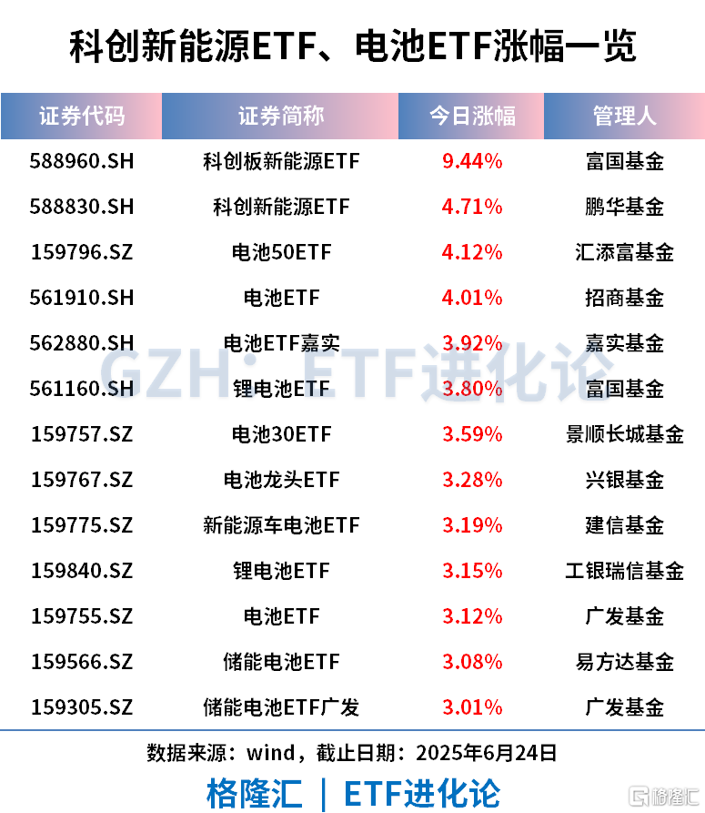 创业板ETF(159915)单日“吸金”近10亿元，机构称中长期AI仍是主线