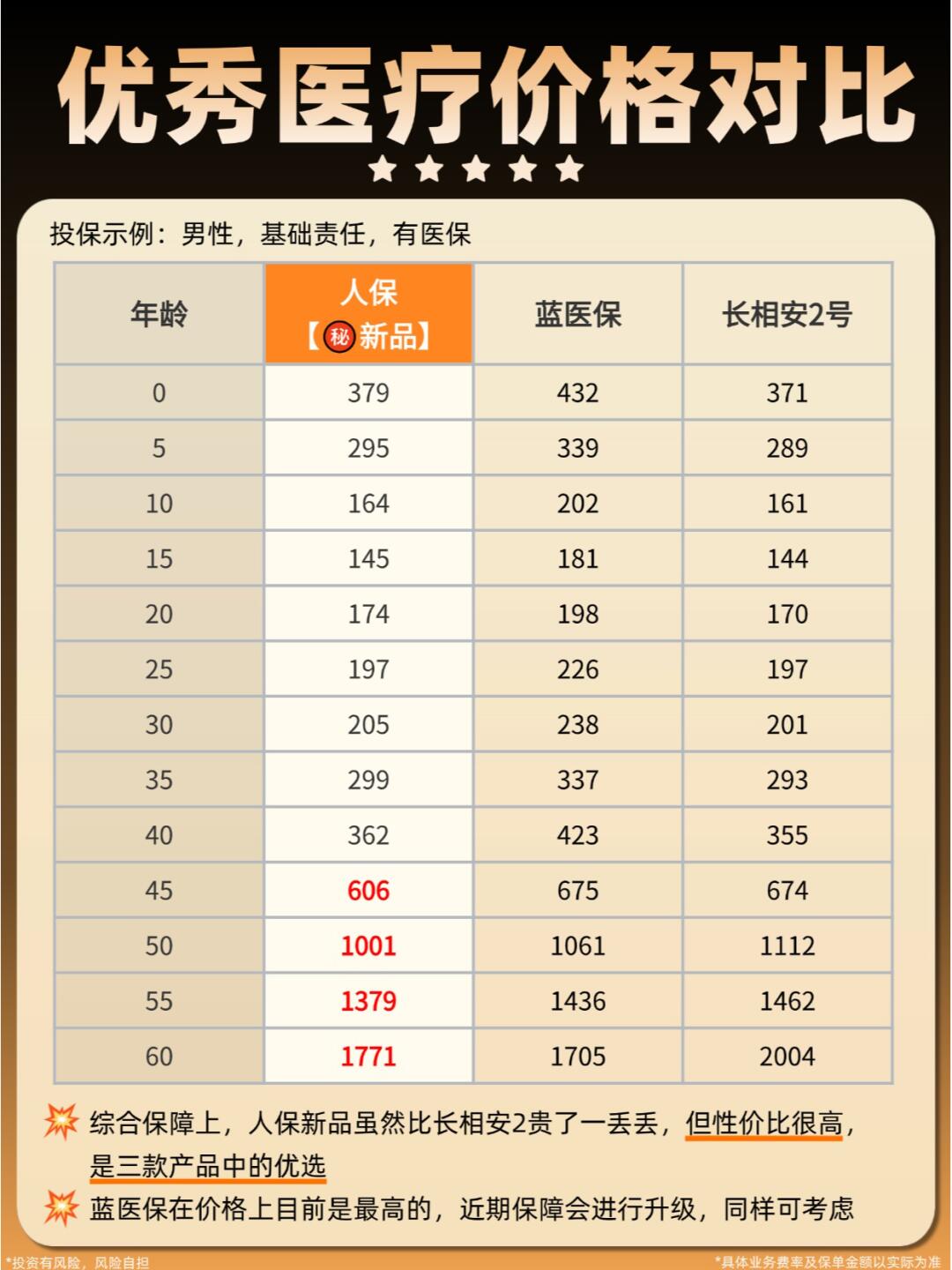 2025-2030年中国医疗健康产业范式变迁下的万亿级市场与投资新逻辑_人保服务 ,人保车险   品牌优势——快速了解燃油汽车车险