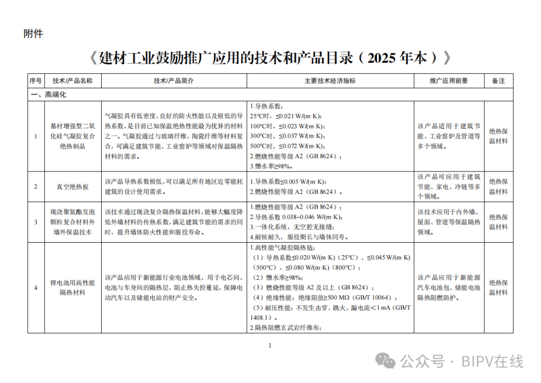 利好!工信部,最新发文!