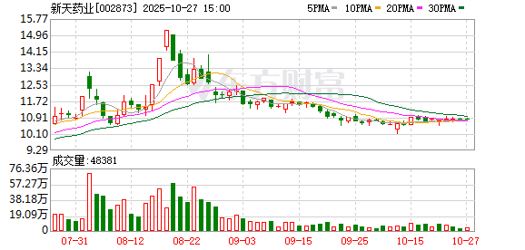 崇达技术：截至2025年11月10日股东人数为72,891人