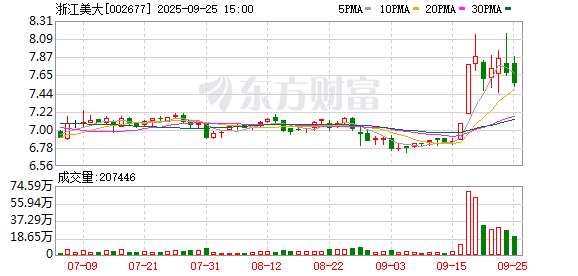 崇达技术：截至2025年11月10日股东人数为72,891人