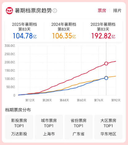 重磅突发！415亿，大清仓！