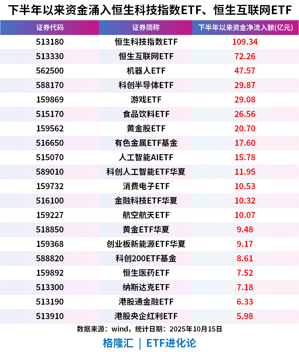 黄金，大涨！资金持续涌入黄金ETF，后市怎么看？