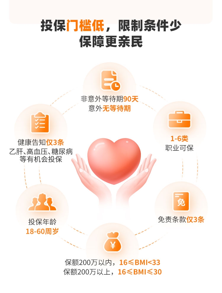 2030年中国卫生健康行业政策红利与投资风口分析_人保财险政银保 ,人保护你周全