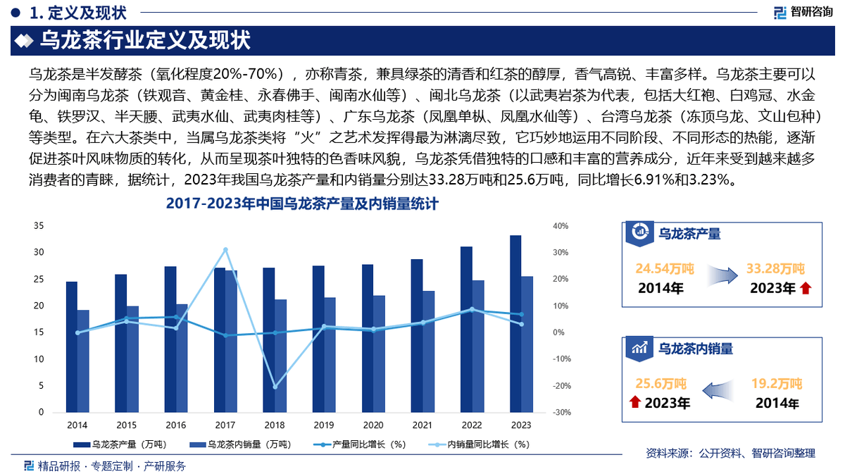 人保护你周全,人保有温度_2025速溶咖啡行业市场容量及未来趋势分析