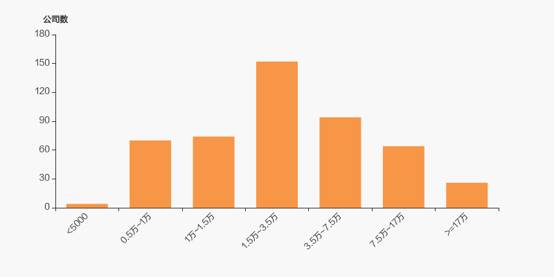 久之洋:截至2025年10月31日股东人数为17308户