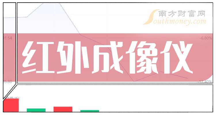 久之洋:截至2025年10月31日股东人数为17308户