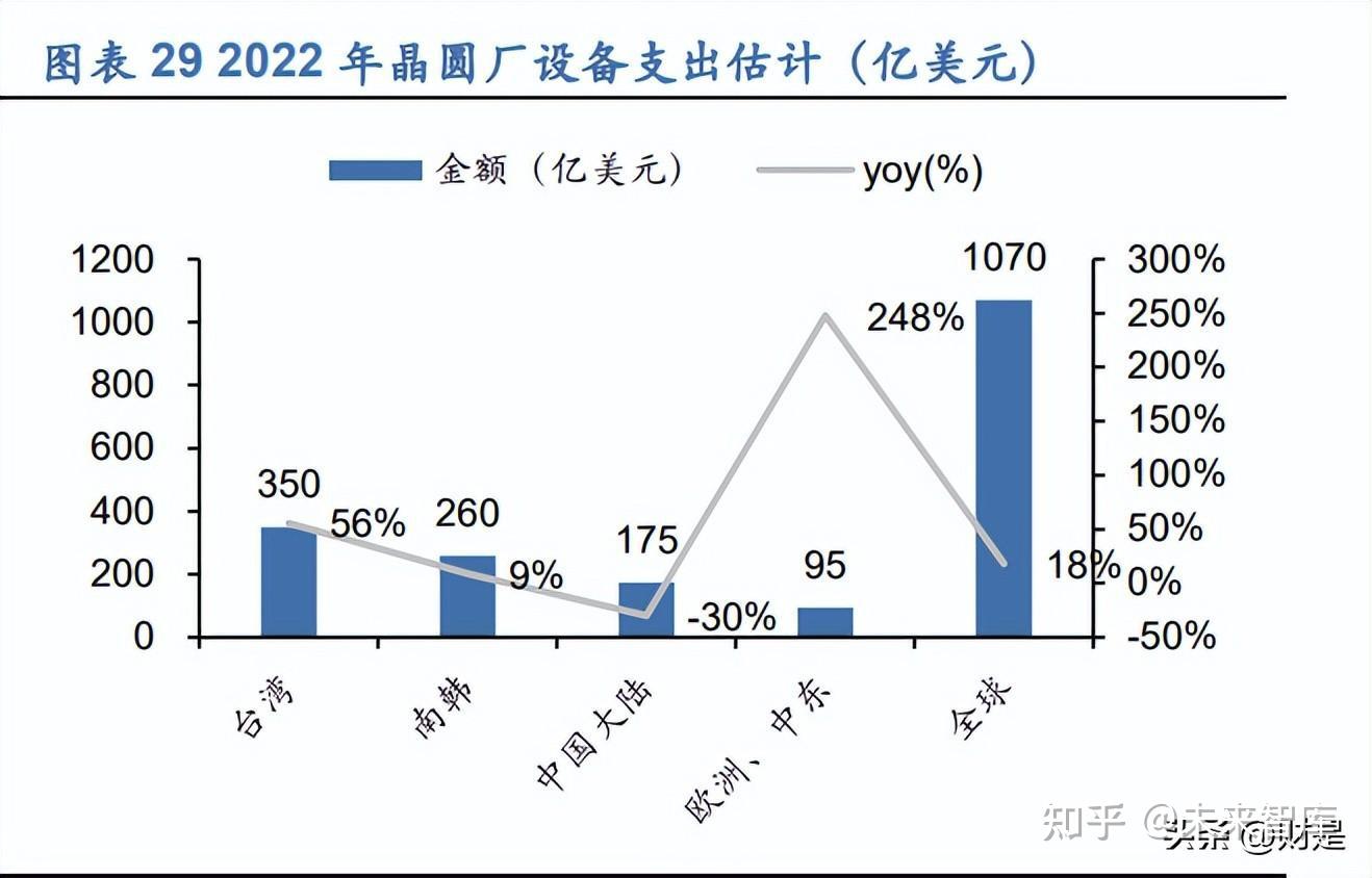 培育“第二增长极”,谁是中西部省会“最强搭档”?