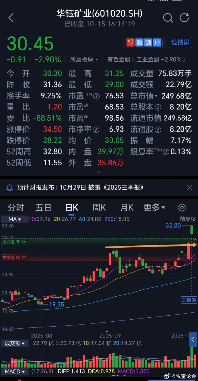“最强板块”牛市不停? 机构:继续看好明年表现!