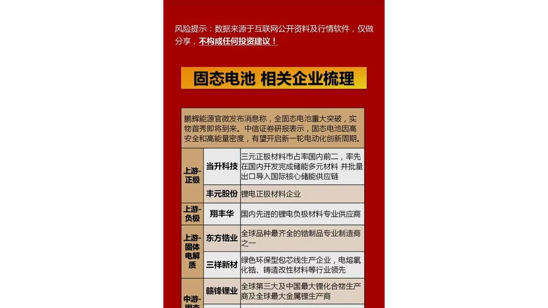 豪鹏科技：正全线布局下一代固态电池 明年将把全固态产品小批量原形搭建出来