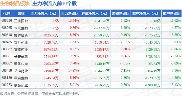 博晖创新龙虎榜数据(11月12日)