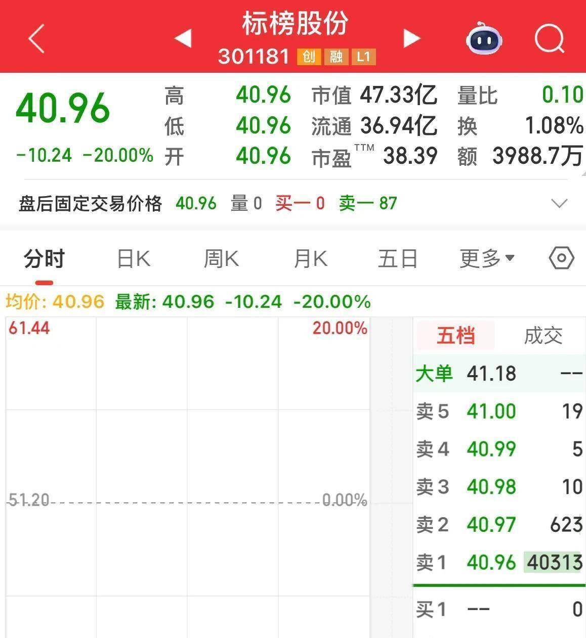 康鹏科技盘中涨停