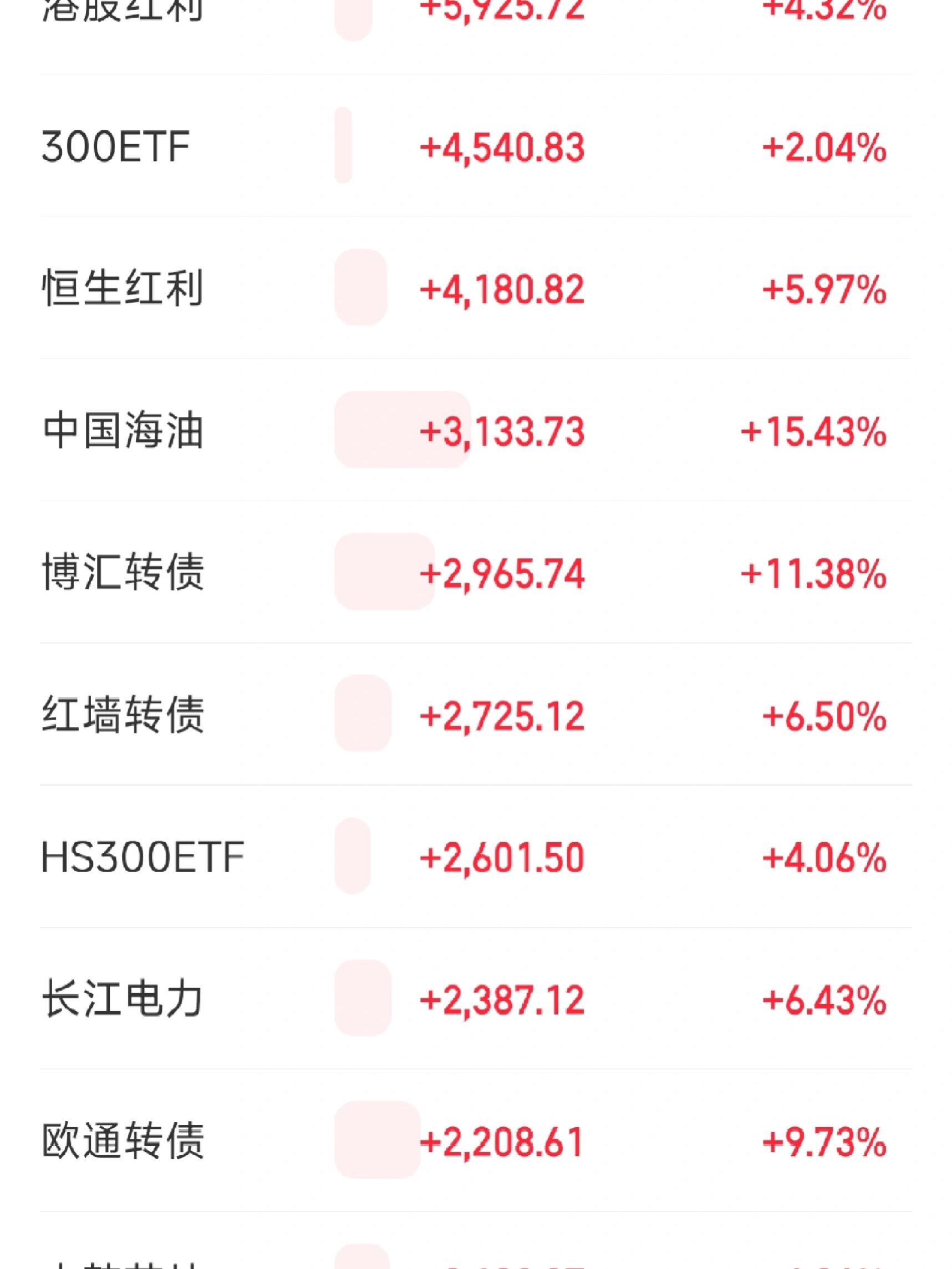 创业板指低开高走涨近3%,创业板ETF(159915)半日成交额超30亿元
