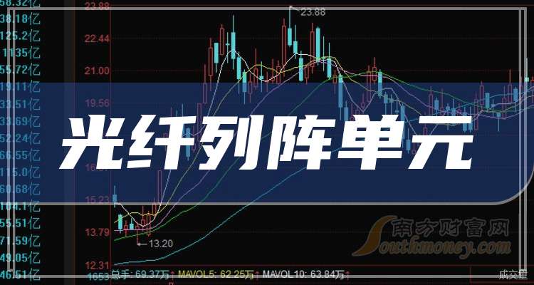 天孚通信：公司产品暂不应用于激光器